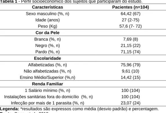 Tabela 1 - Perfil socioeconômico dos sujeitos que participaram do estudo. 