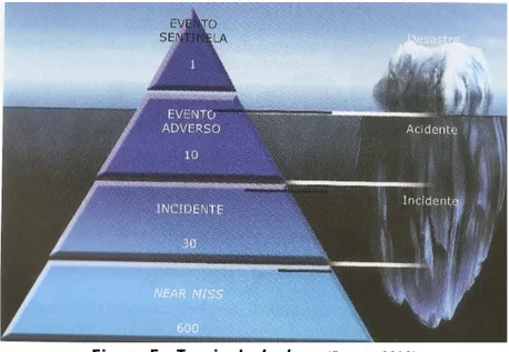 Figura 5 - Teoria do  Iceberg (Fragata 2012) . 