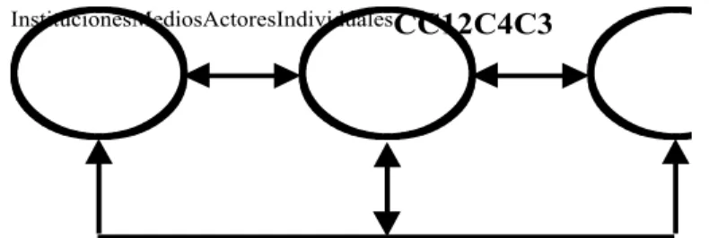 Figura  1-  Semiosis  de  La  Mediatizacion