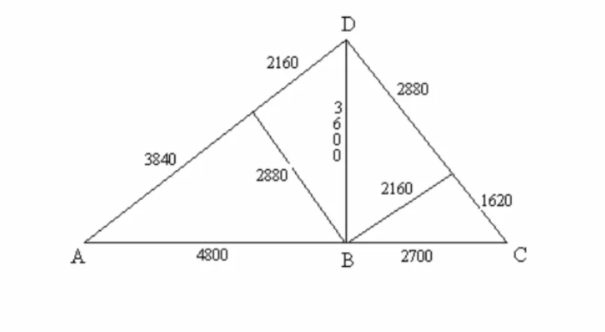 Figure 1. The Nuptial Number (in days) . 