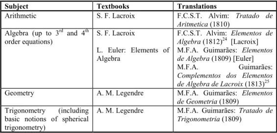 Table 2: Subjects of the mathematics class of the first year of the Royal Military Academy  There are two important guidelines that are emphasized from the first year of the  course:  firstly  there  is  an  explicit  recommendation  to  show  connections 
