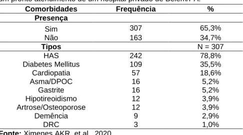 Tabela 2 – Comorbidades mais prevalentes entre os idosos atendidos em  um pronto atendimento de um hospital privado de Belém/PA