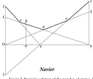 Figure 1 shows an example published in (Fourier 1826), without reference to any  particular  application;  the  region  sought  is  the  small  central  polygon  marked  „μ‟