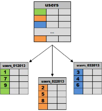 Tabela 5.1 - Modelo de dados da tabela 'sequences' 
