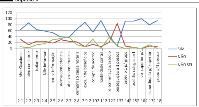 Gráfico 2 