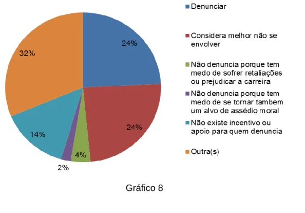 Gráfico 8 