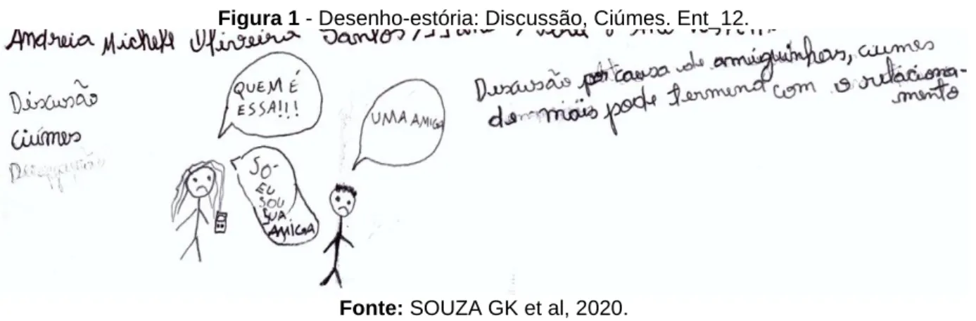 Figura 1 - Desenho-estória: Discussão, Ciúmes. Ent_12. 