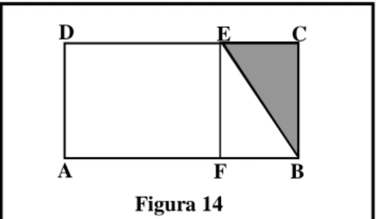 Figura 14 AF B  C DE FA BE CDE’ Figura 15  A’ A  B  B’ C’CD’DE  M  F Figura 16 
