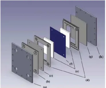 Fig. 7  - VRFB test-cell constructed by Noack et al. [88]; a) Steel plate, b) Isolation plate,  c) Flow-through graphite electrode, d) Flow frame, e) Graphite felt, f) Membrane, g) 