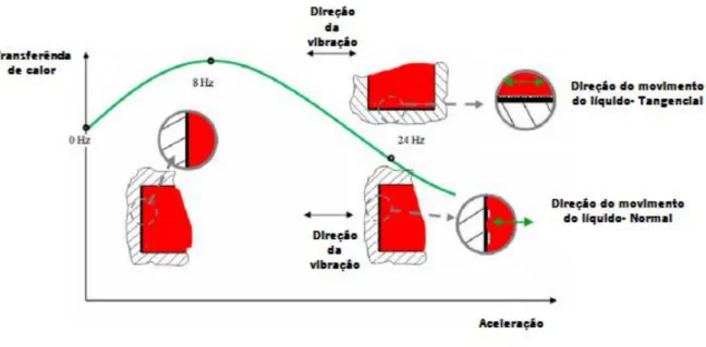 Figura 15 – Mecanismo proposto [1] 