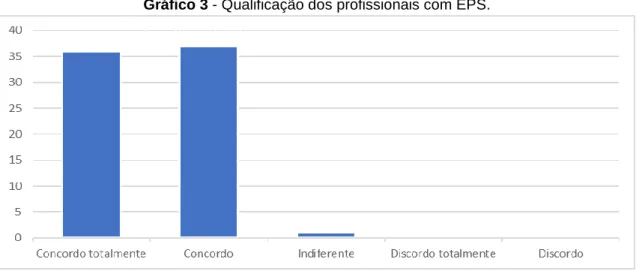 Gráfico 3 - Qualificação dos profissionais com EPS. 