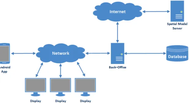 Figure 5-1: System architecture. 