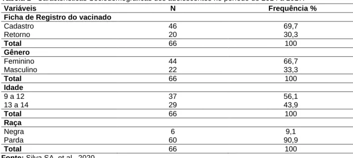 Tabela 1 - Características Sociodemográficas dos adolescentes no período de 2014 a 2017