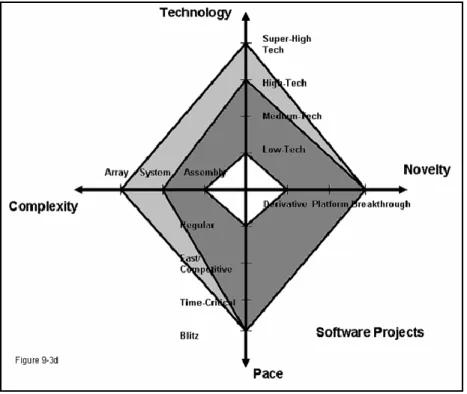 Figura 5 – O modelo ITCR. (HBSP, 2013) 