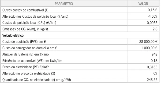 Tabela 11 • Resultados 10.000km. 