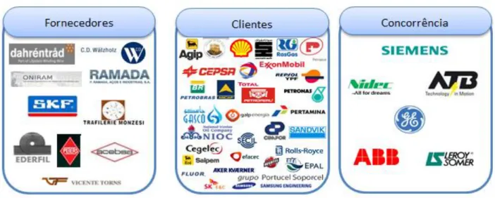 Figura 18 - Fornecedores, Clientes e Concorrência 