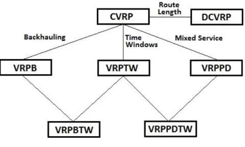 Figura 3 - Conexões básicas do VRP