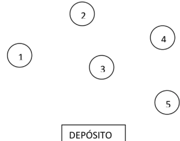 Figura 6 - Situação inicial do exemplo Clarkee 