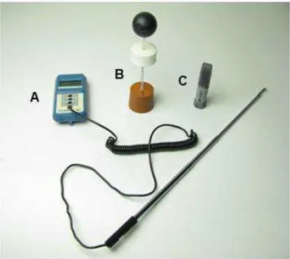 Figura 4.2 – Instrumentos de Medição dos Parâmetros Físicos do Ambiente Térmico. A- Termoanemómetro