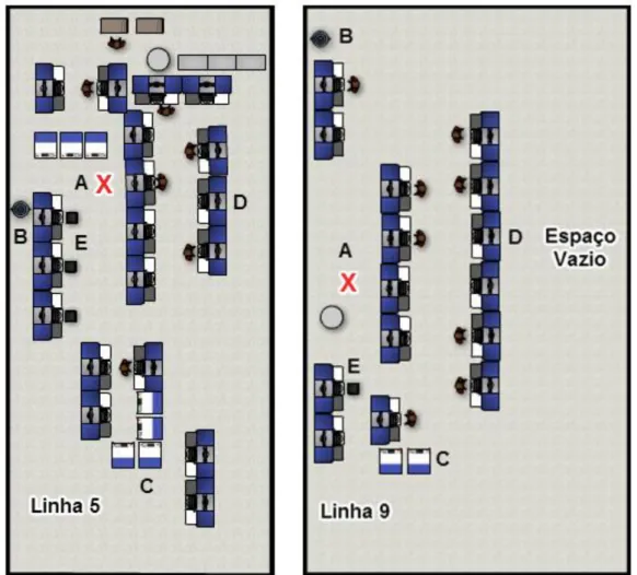 Figura 5.1- Planta da Linha 5 e Linha 9. A – Tripé. B – Emissor de vapor de água. C – Máquina detetora de defeitos