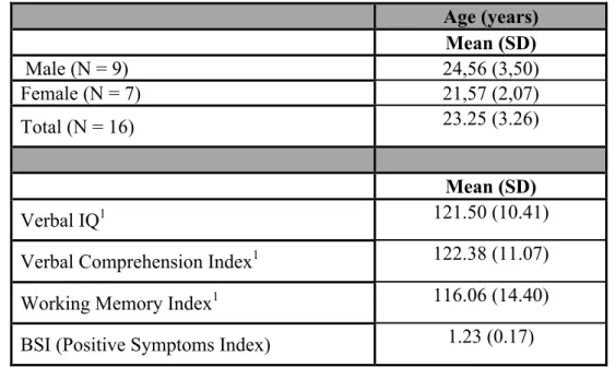 Table  2  -  Socio-demographic  data  from  the  participants’  sample.  1  Verbal  IQ  [t  (14)  =  1.54;  n.s.],  Verbal  Comprehension Index [t (14) = 1,44; n.s.] and Working Memory Index [t (12) = 2.11; n.s.] are not significantly  different between wo