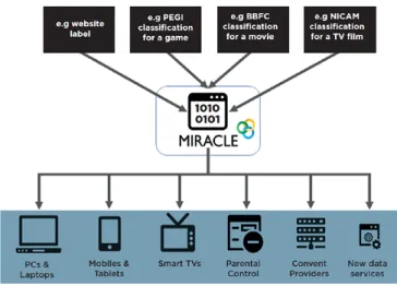 Figure 1: Interoperability (project “Miracle”) Source: ERGA, 2017a, p. 7