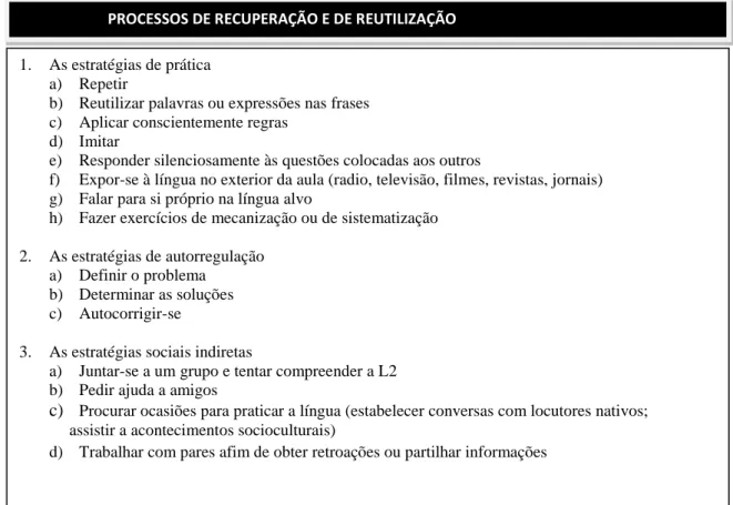 Figura 5 - Processos de recuperação e de reutilização (Cyr, 1998: 37; Bizarro, 2006: 94) 