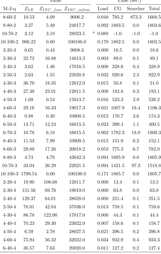 Table C.1 – from previous page