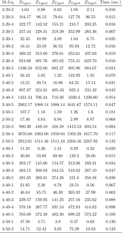 Table C.2 – from previous page