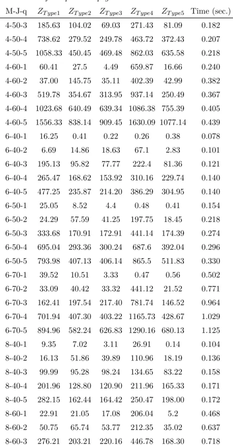 Table C.2 – from previous page