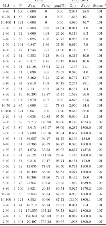 Table 6.2 – from previous page