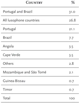 Table 2: Countries discussed in the sample