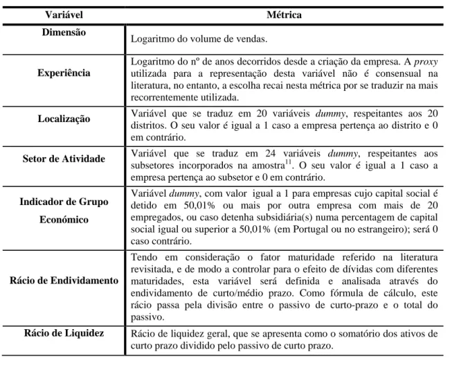 Tabela 7  Variáveis de Controlo 