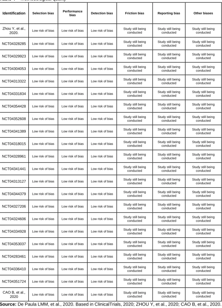 Table 4 -  Methodological quality 