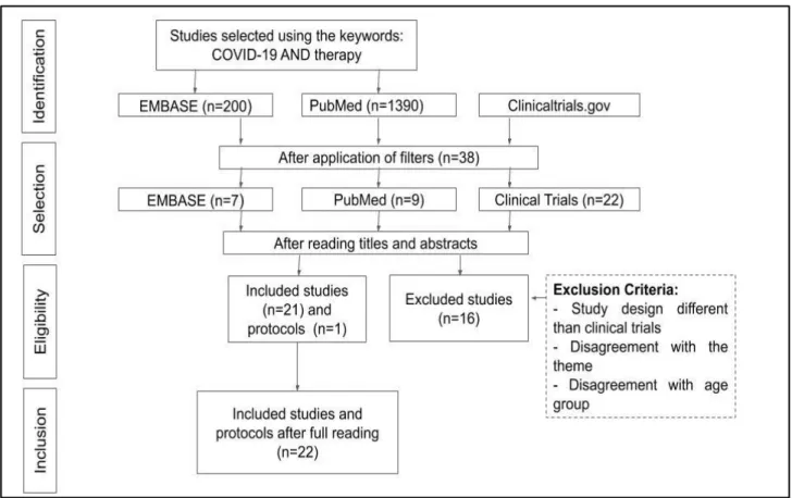 Table 2 - Selection of studies. 