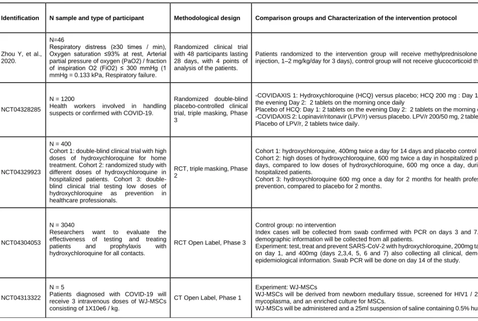 Table 3 - Characteristics of the studies 