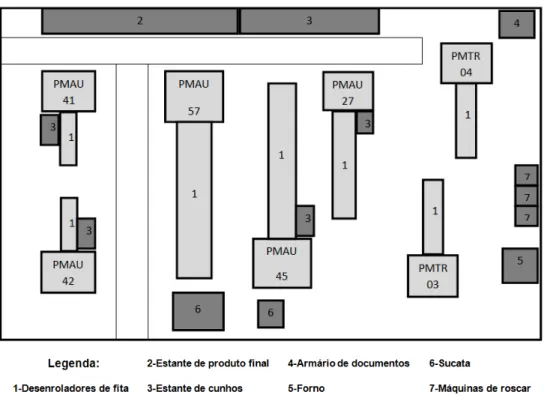 Figura 23: Layout da área dos metais 