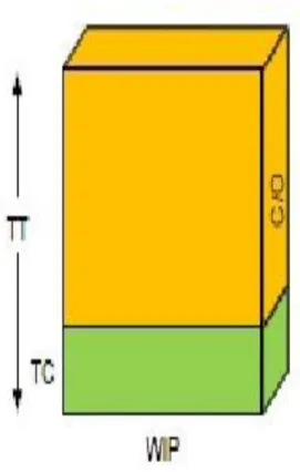 Figura 8 - Bloco WID (Sá, Carvalho, &amp; Sousa, 2011) 