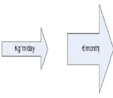 Figura 9 - Setas WID (Sá, Carvalho, &amp; Sousa, 2011) 