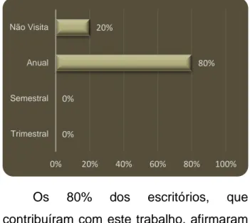 Gráfico  1  –  Percepção  sobre  os  honorários  recebidos. 