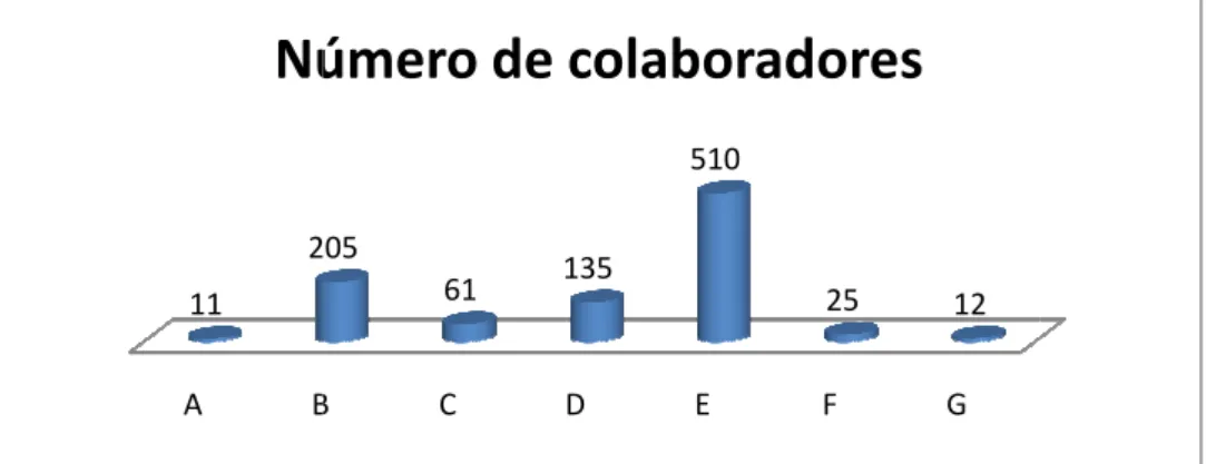 Figura 4: Gráfico do n