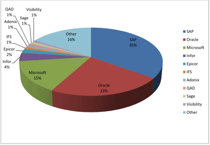 Figura  5:  Gráfico  de  análise  da  quota  de  Mercado  para  os  serviços  de  transporte,  comunicações,  eletricidade, gás e sanitárias; segundo a Panorama