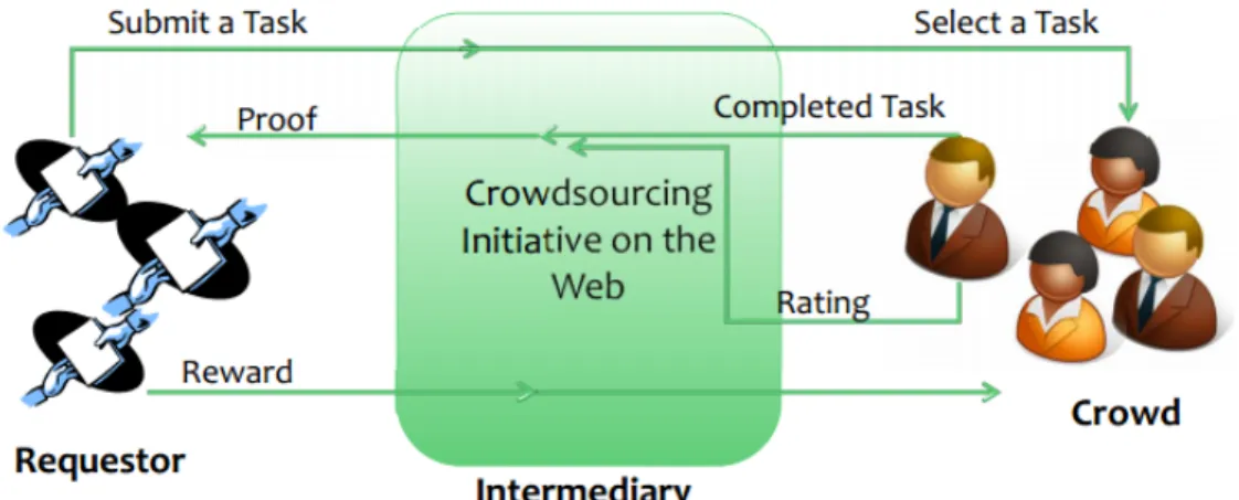 Figure 5.2: The CrowdUM active diagram