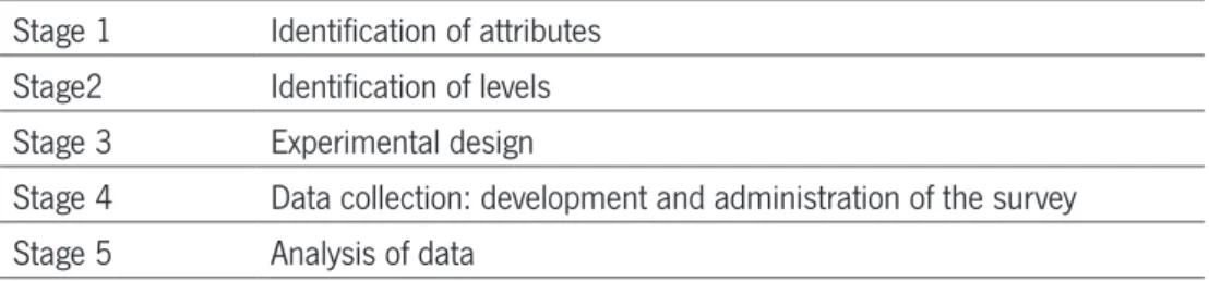 TABLE 4 – THE DESIGN STAGES OF A DCE 