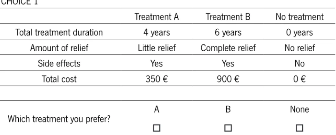 FIGURE 1 - TEMPLATE OF A CHOICE SET INCLUDING AN OPT-OUT ALTERNATIVE