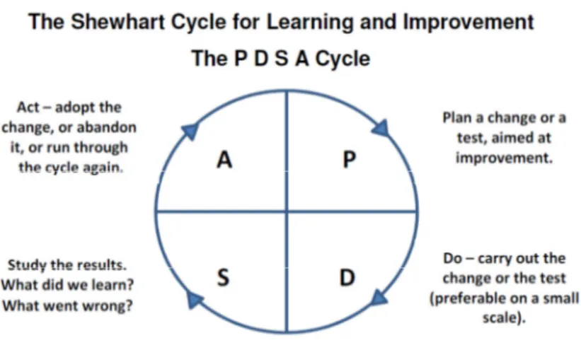 Figura 1. Diagrama de fluxo para a aprendizagem e para a melhoria de um produto ou  de um processo 