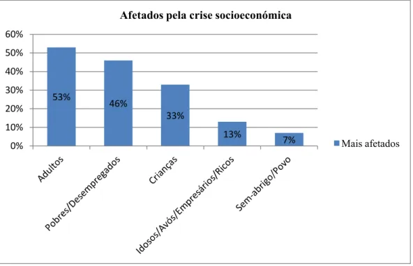 Gráfico nº 1 