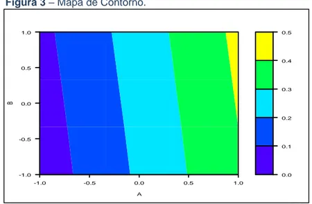 Figura 3 – Mapa de Contorno. 