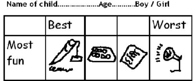 FIGURE 4-5 A completed Fun Sorter with only one construct, reproduced from (Read and MacFarlane  2006)