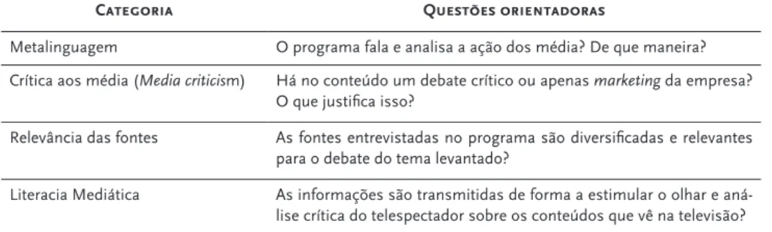 Tabela 1: Categorias de análise das edições dos programas O Público na TV e Voz do Cidadão